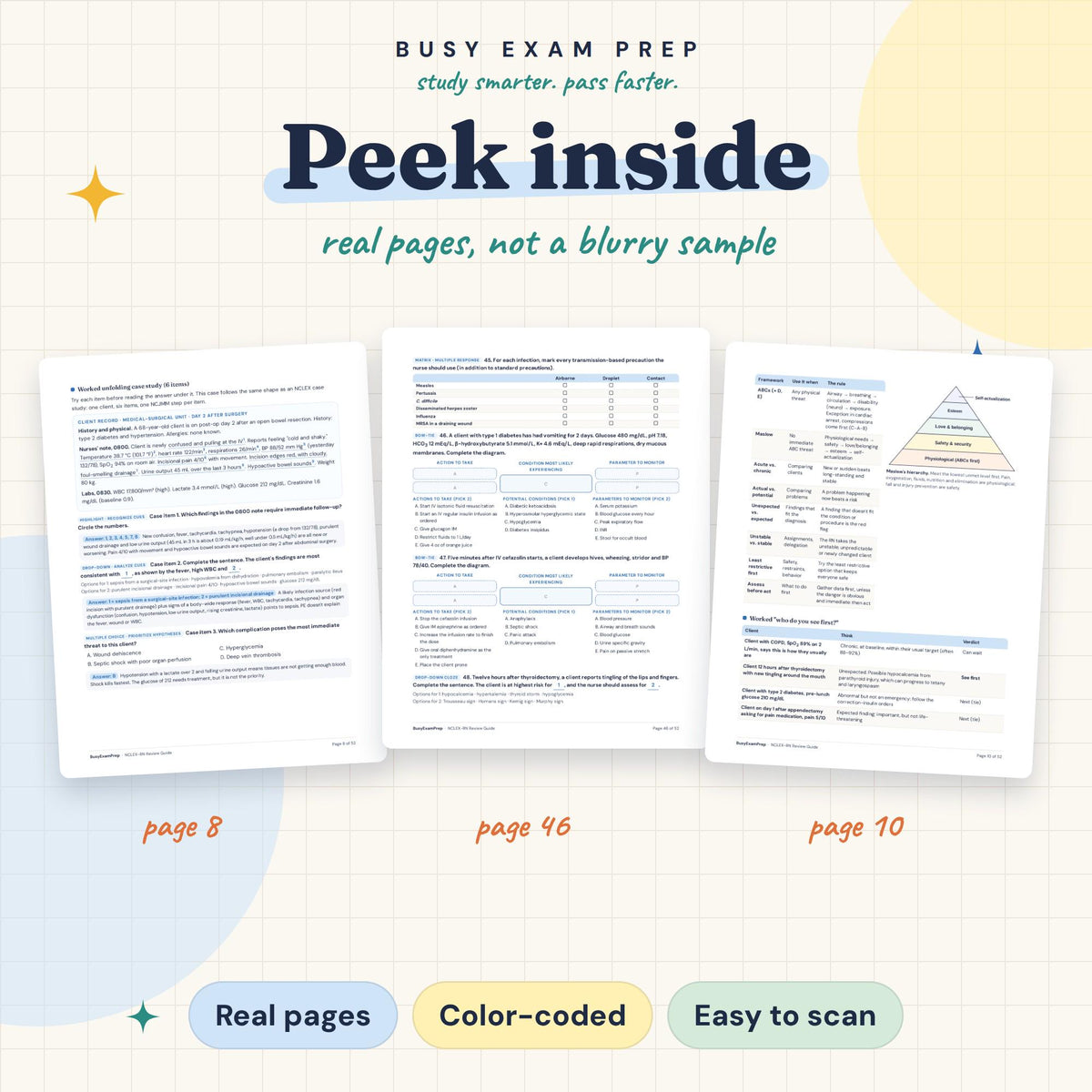 NCLEX-RN Review Guide — preview 4