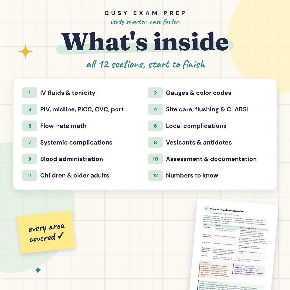 IV Therapy Quick Reference contents overview