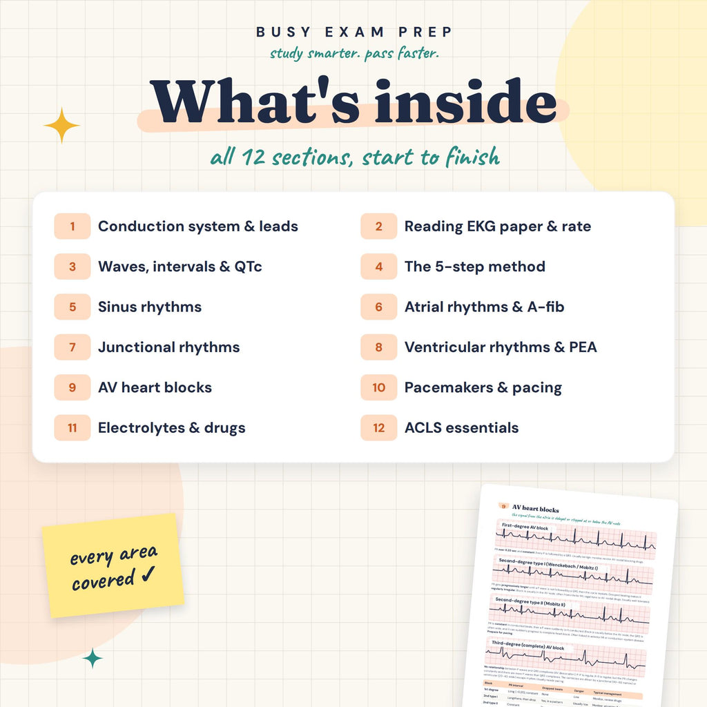 EKG Rhythm Strips Study Guide topic overview