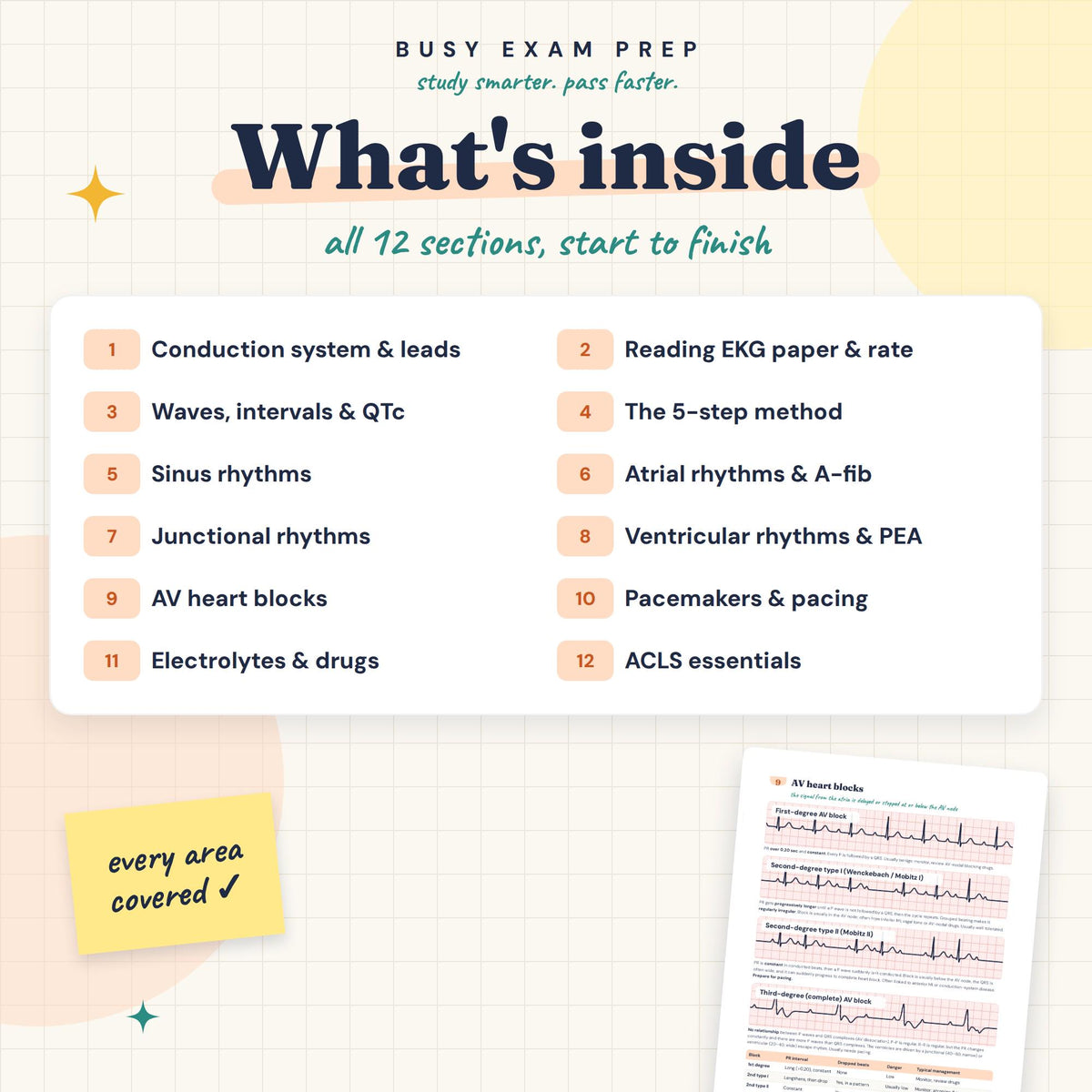 EKG Rhythm Strips Study Guide topic overview