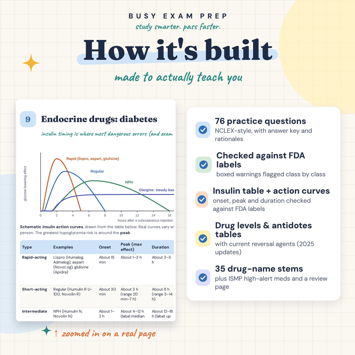 Nursing Pharmacology Study Guide. Digital PDF drug-class study structure and practice-question preview.
