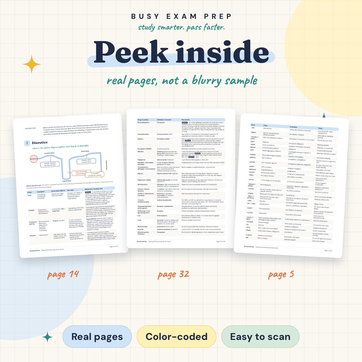 Nursing Pharmacology Study Guide. Actual digital PDF study pages and medication-reference previews.