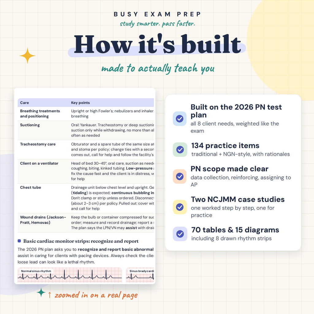 NCLEX-PN Study Guide — preview 3