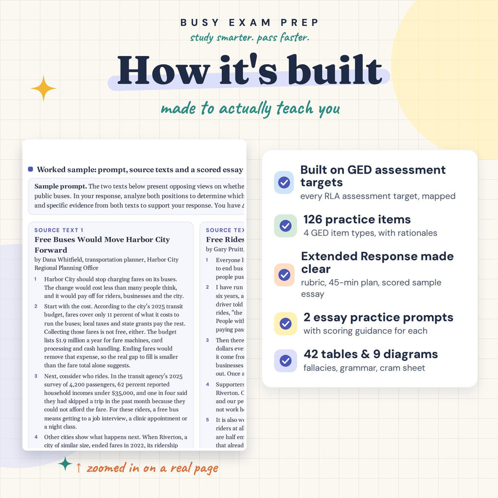GED RLA Study Guide learning features