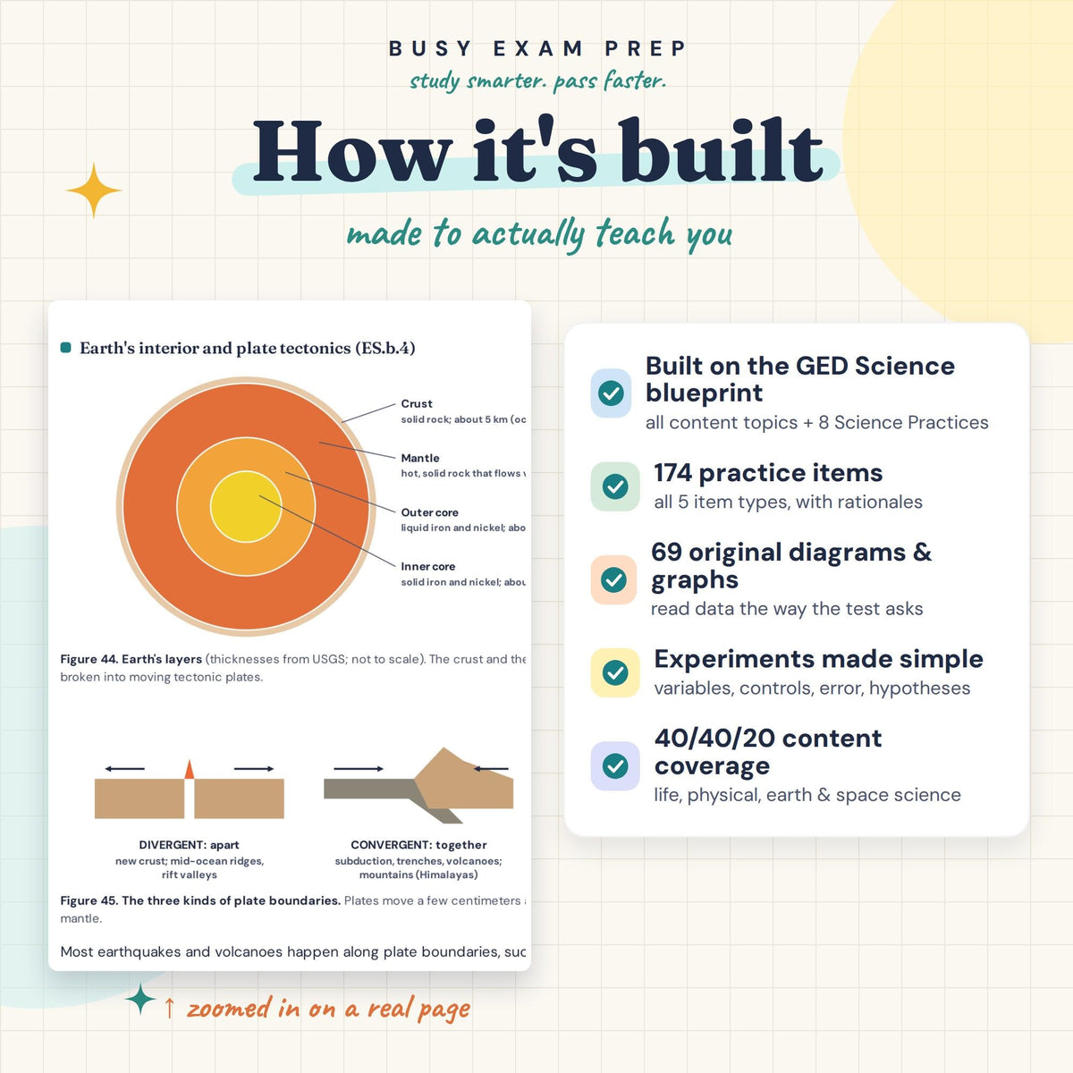 GED Science Study Guide learning features