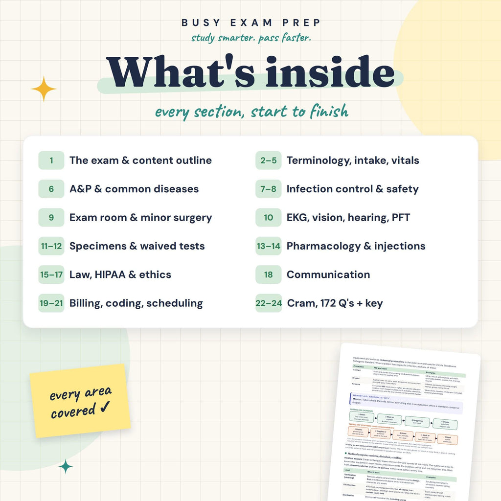 Topic overview in the Medical Assistant CMA (AAMA) Exam Study Guide