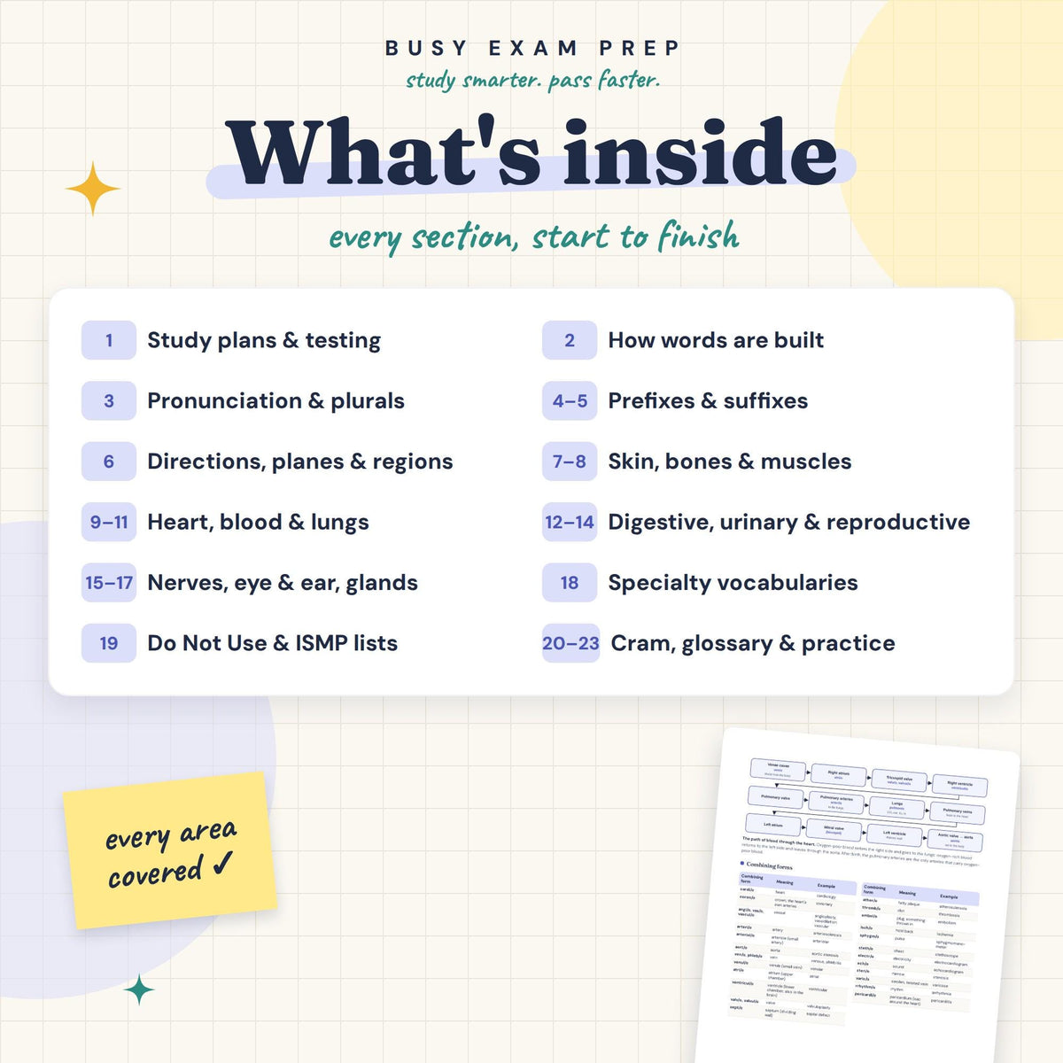 Medical Terminology Study Guide for Nursing Students topic overview
