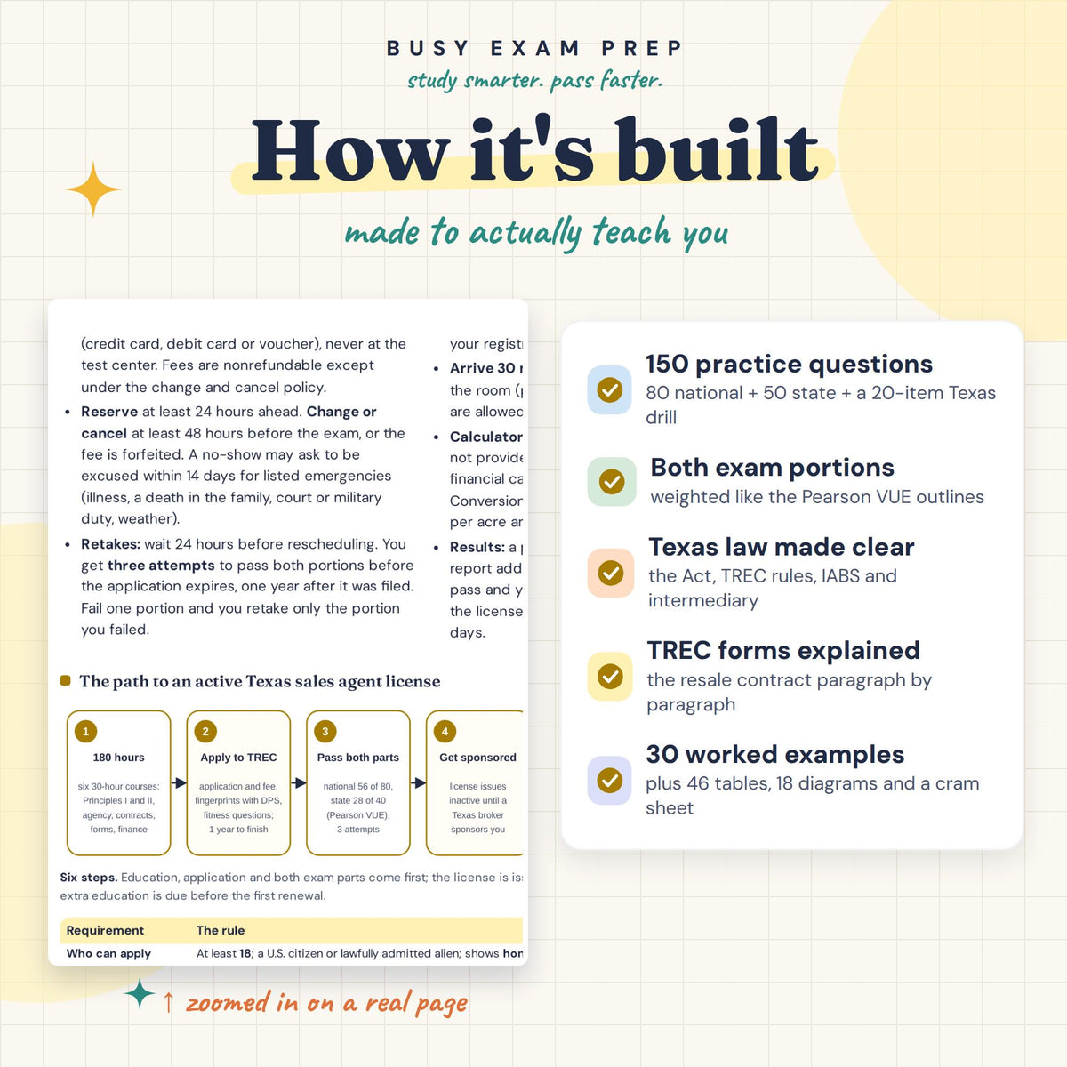 Texas real estate guide learning features