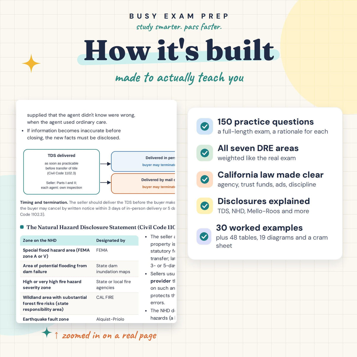 California Real Estate Salesperson Exam Study Guide learning features and references