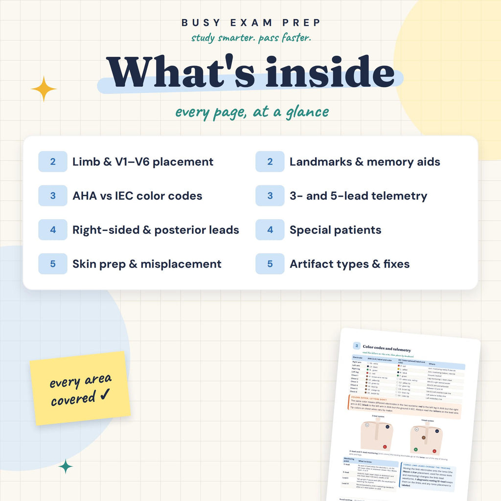 12-Lead EKG Placement Cheat Sheet contents overview
