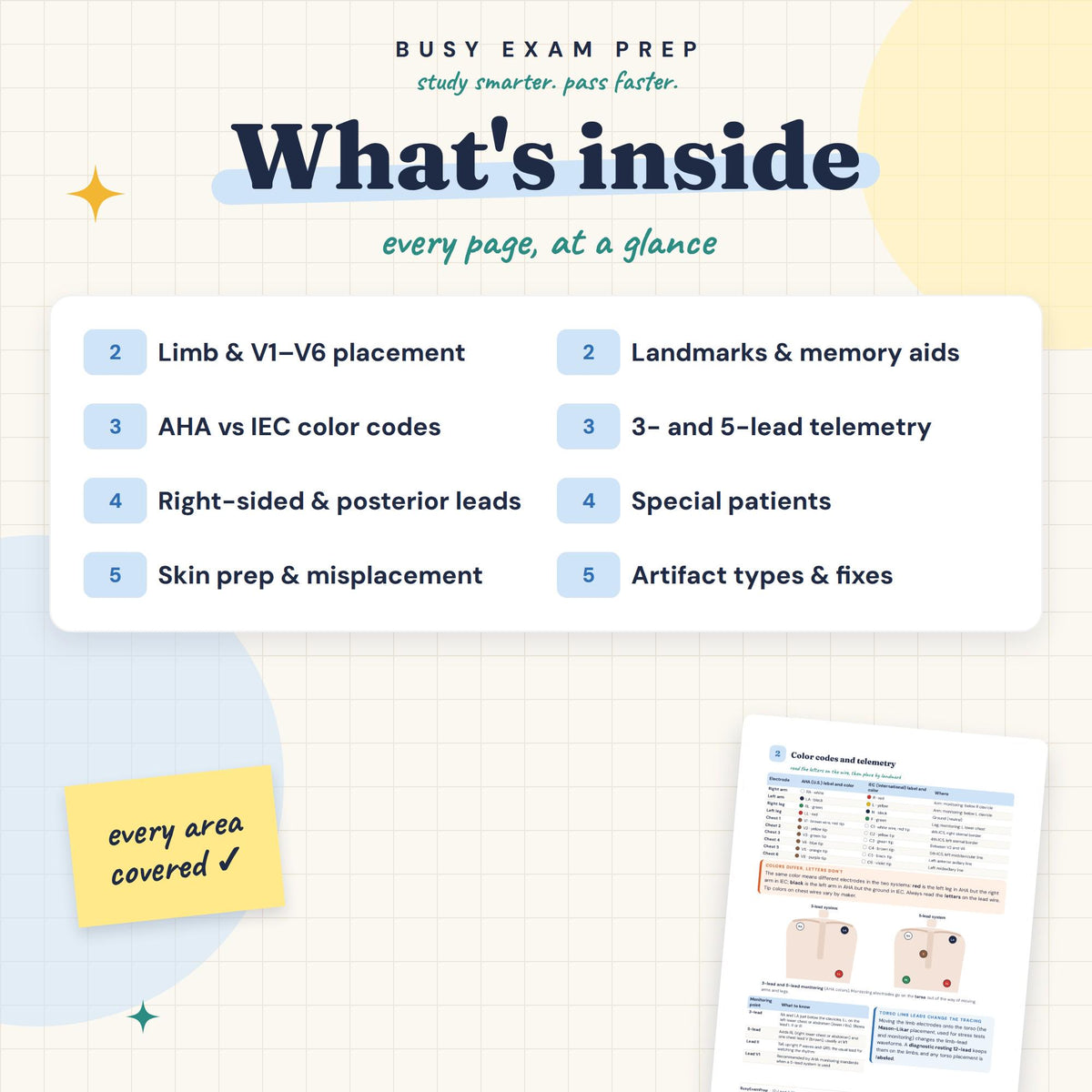 12-Lead EKG Placement Cheat Sheet contents overview