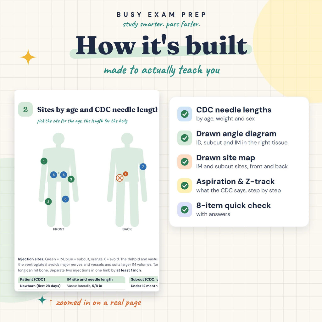 Injection Sites Cheat Sheet study features
