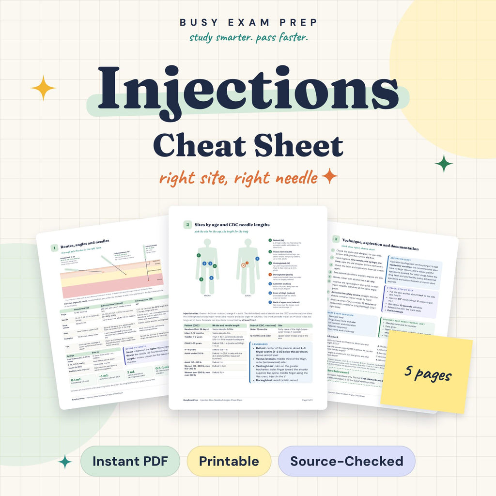 Injection Sites Cheat Sheet digital PDF cover