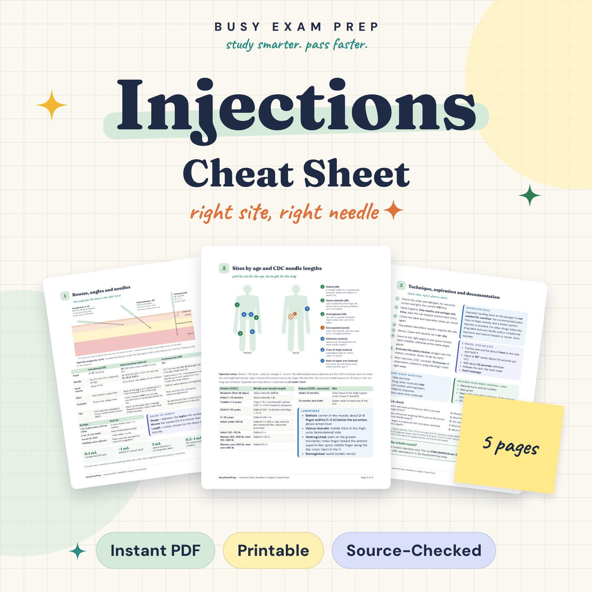 Injection Sites Cheat Sheet digital PDF cover
