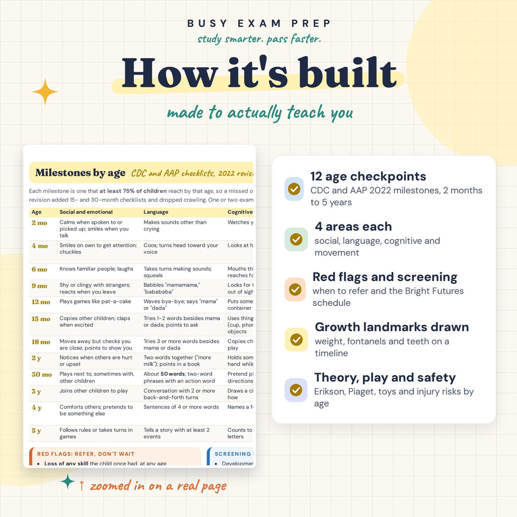 Pediatric Milestones Cheat Sheet study features