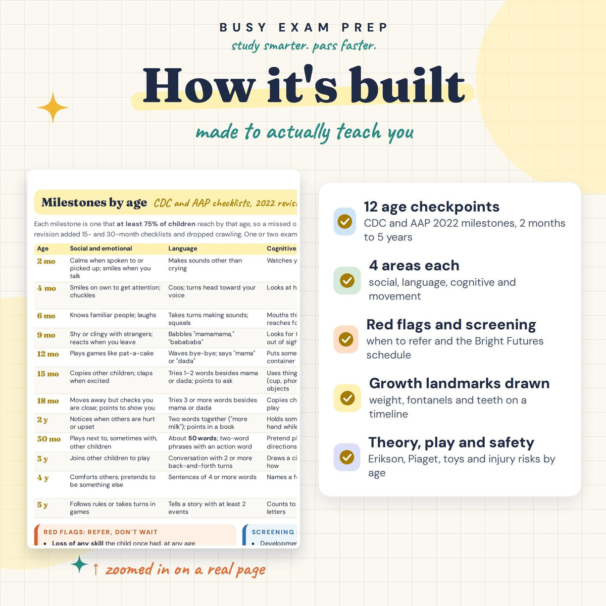Pediatric Milestones Cheat Sheet study features