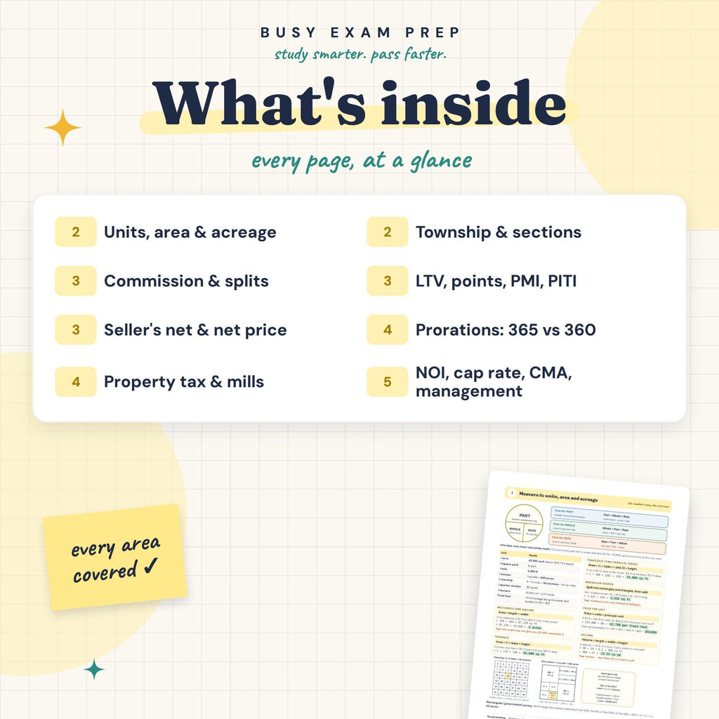 Real Estate Math Cheat Sheet contents overview