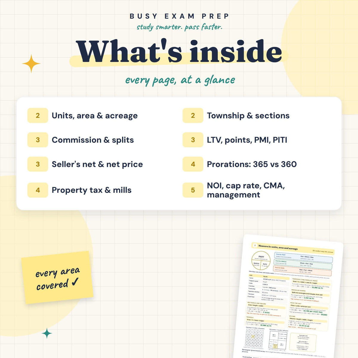 Real Estate Math Cheat Sheet contents overview