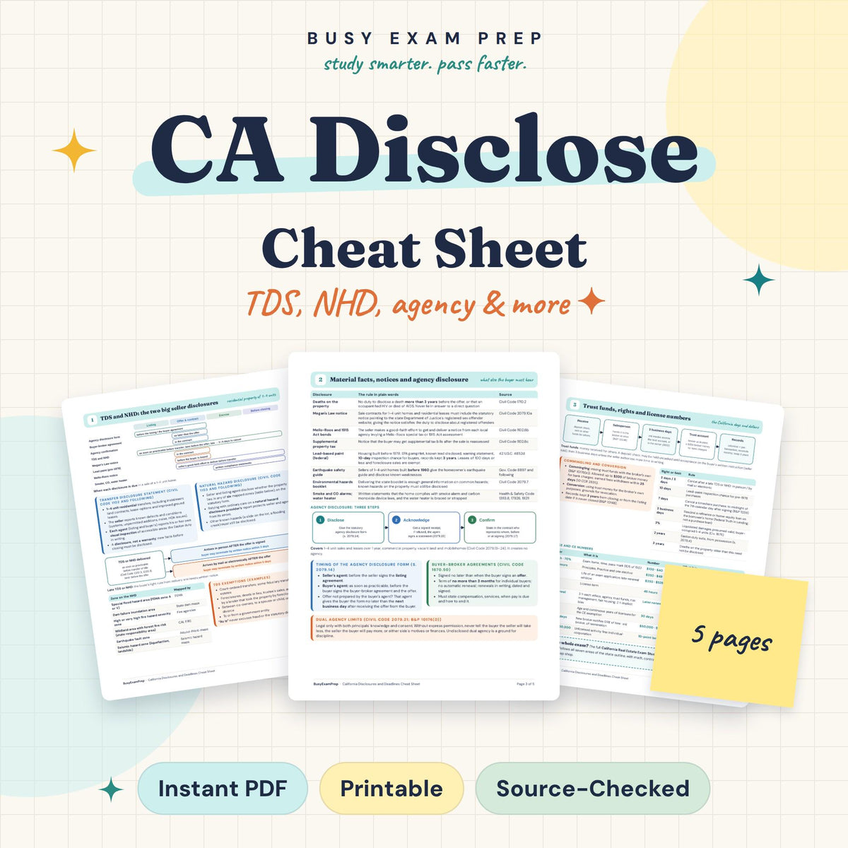 California Real Estate Disclosures Cheat Sheet digital cover, 5 pages