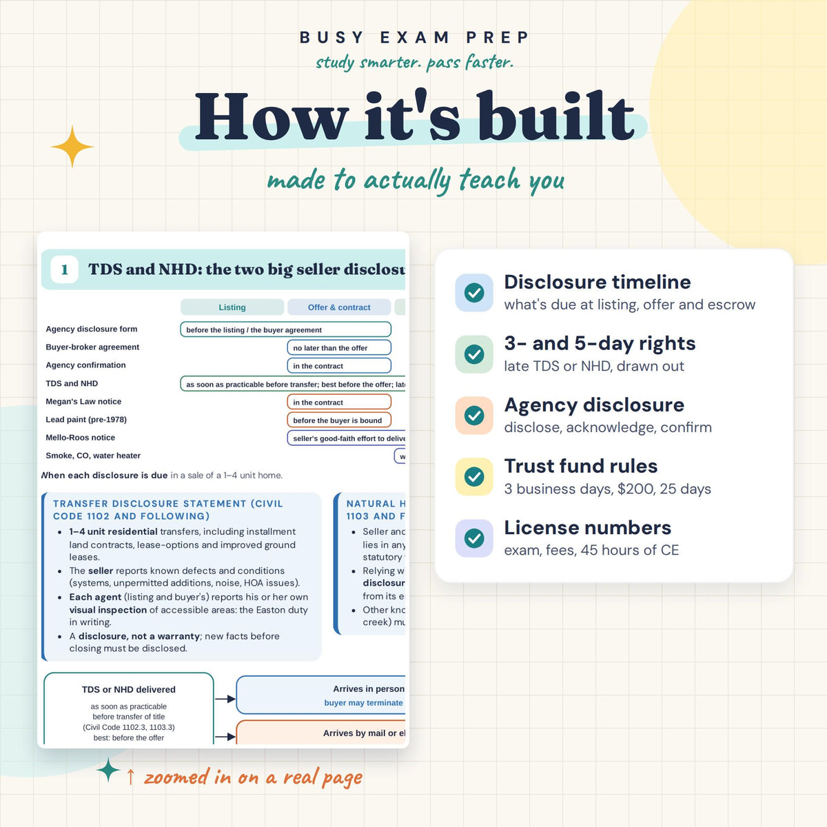 California Real Estate Disclosures Cheat Sheet learning features