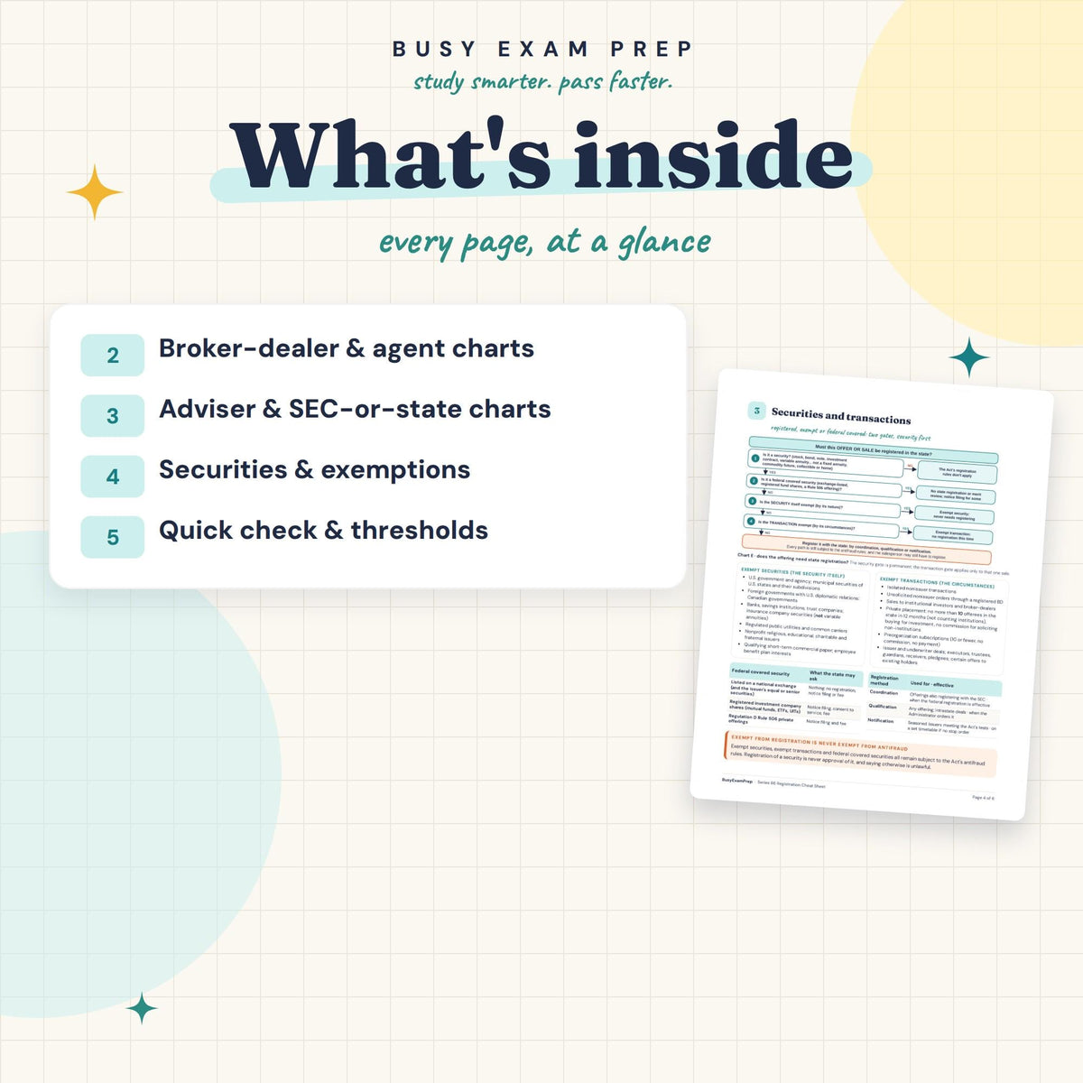 Topics in the Series 66 Registration Cheat Sheet