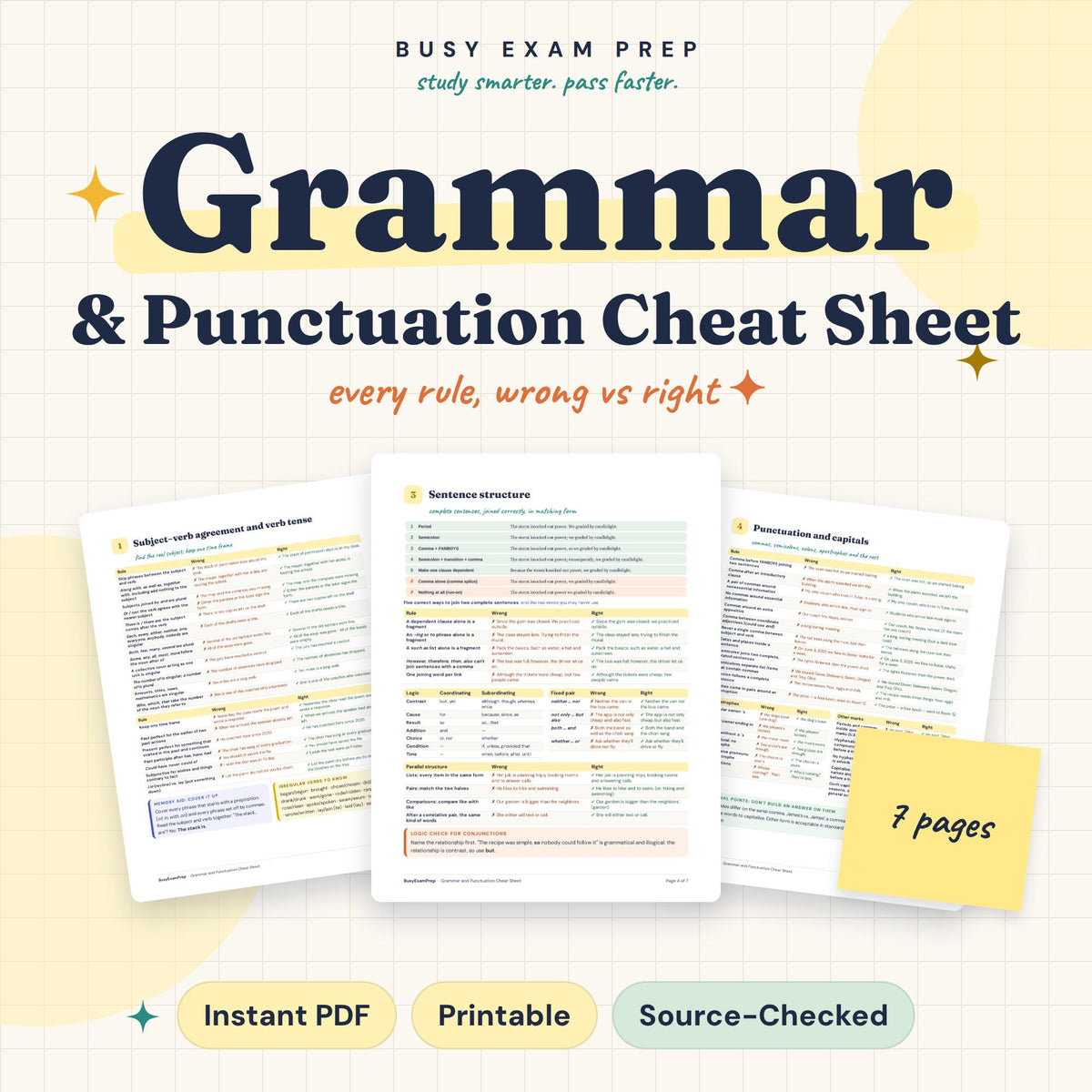 Praxis Core Writing 5723 Grammar Cheat Sheet digital cover, 7 pages