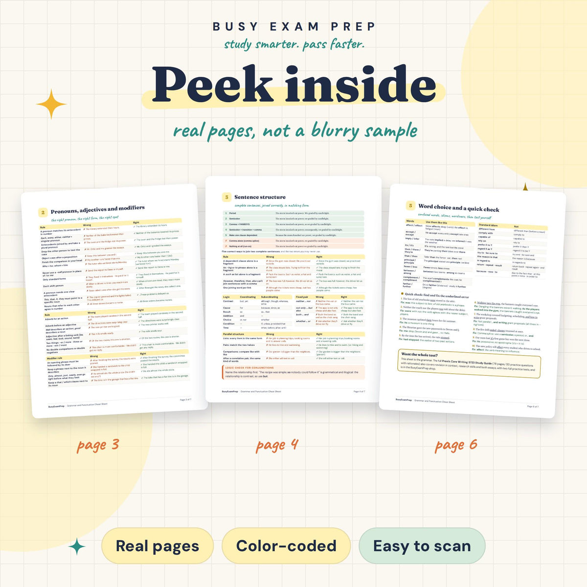 Praxis Core Writing 5723 Grammar Cheat Sheet real page previews