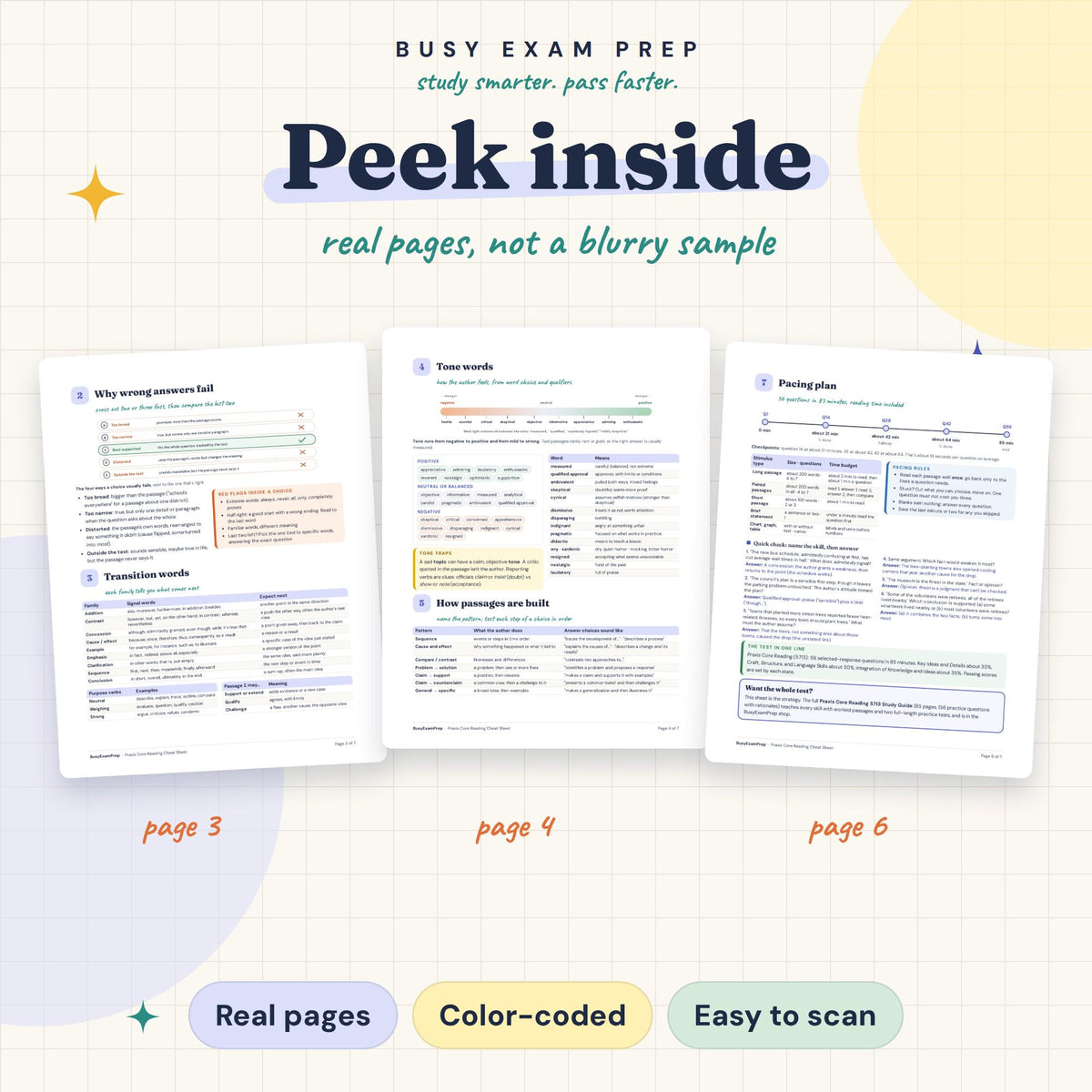 Praxis Core Reading 5713 Cheat Sheet real page previews