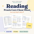 Praxis Core Reading 5713 Cheat Sheet digital cover, 7 pages