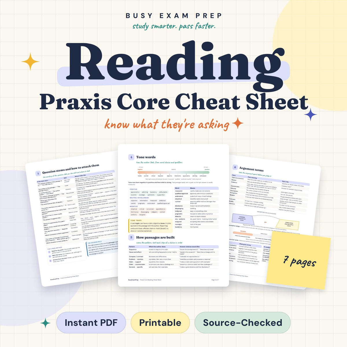 Praxis Core Reading 5713 Cheat Sheet digital cover, 7 pages