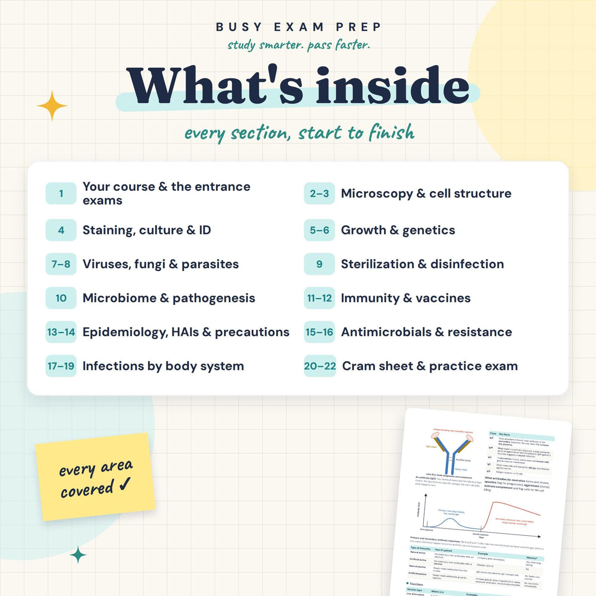 Microbiology Study Guide for Nursing Students topic overview