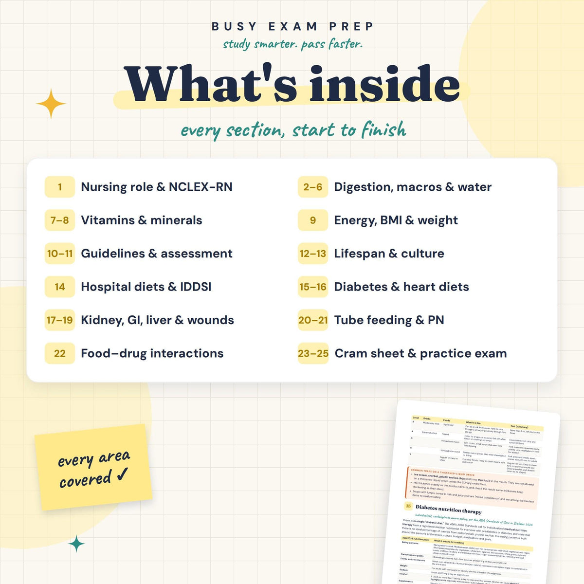 Nursing Nutrition Study Guide topic overview