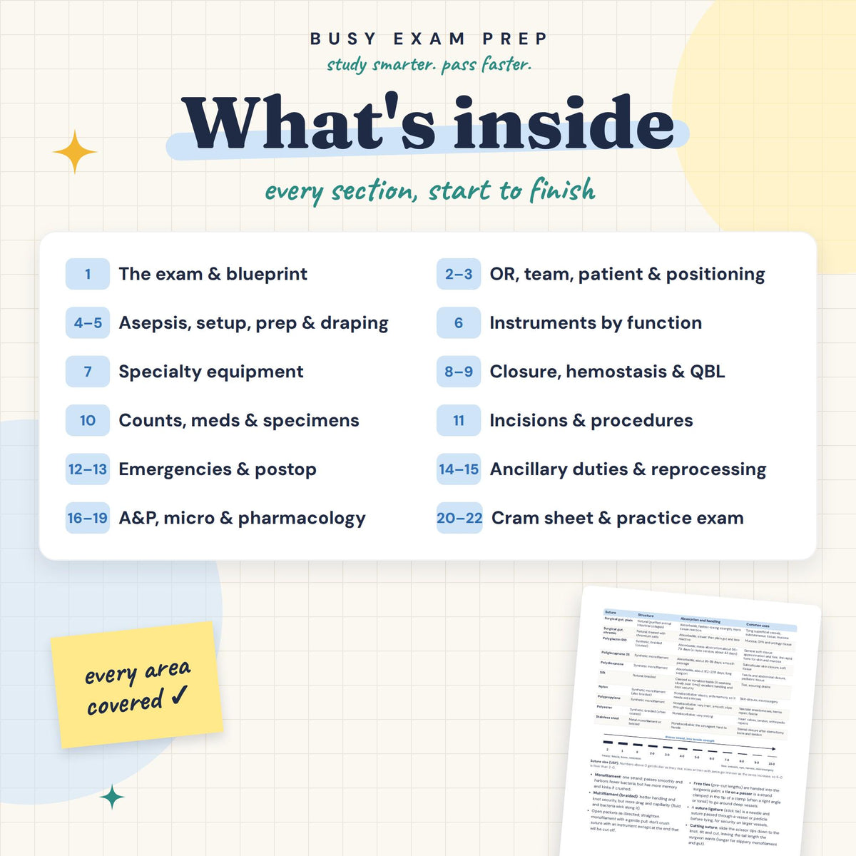 Surgical Technologist CST Exam Study Guide: contents overview