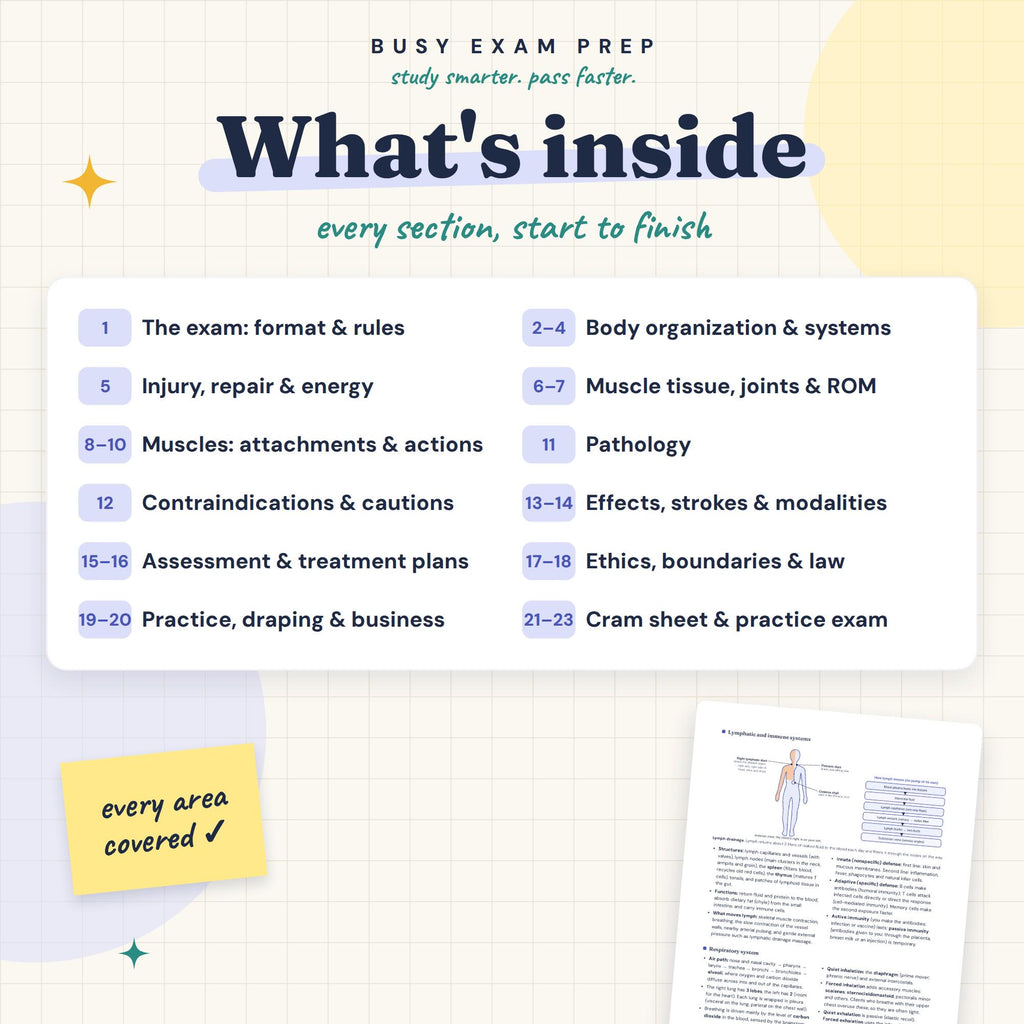 MBLEx Massage Therapy Exam Study Guide topic overview