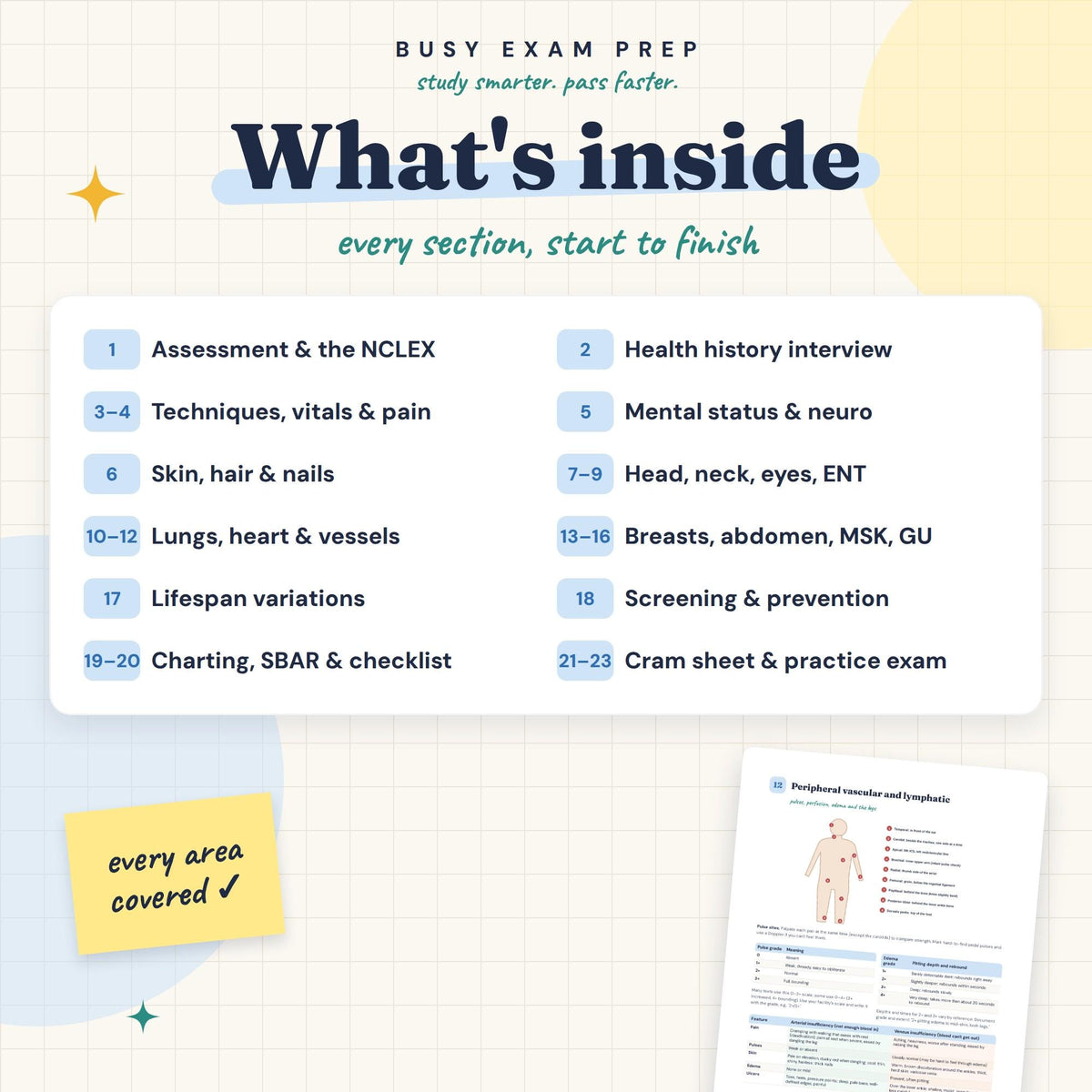 Head-to-Toe Nursing Assessment Study Guide topic overview