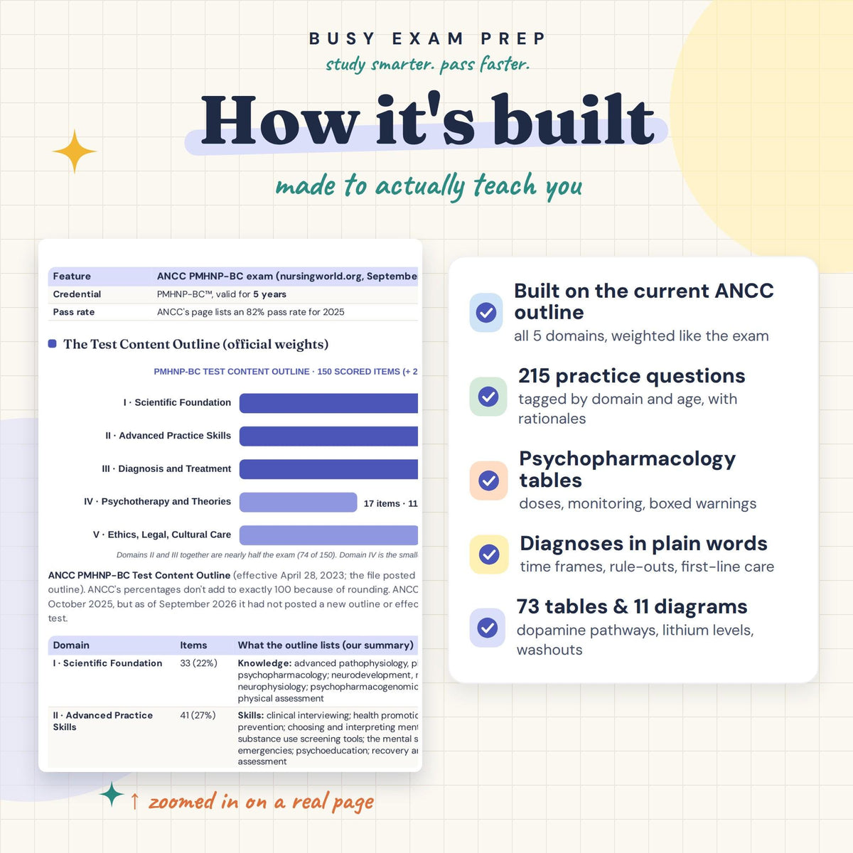 PMHNP Board Exam Study Guide — preview 3