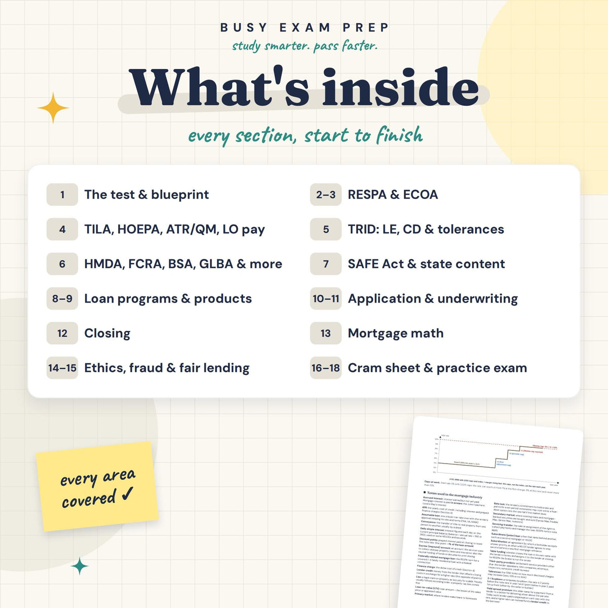 NMLS Mortgage Loan Originator Test Study Guide topic overview
