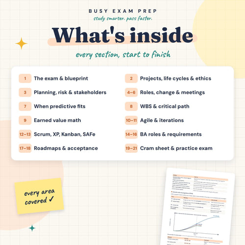 CAPM guide topic overview