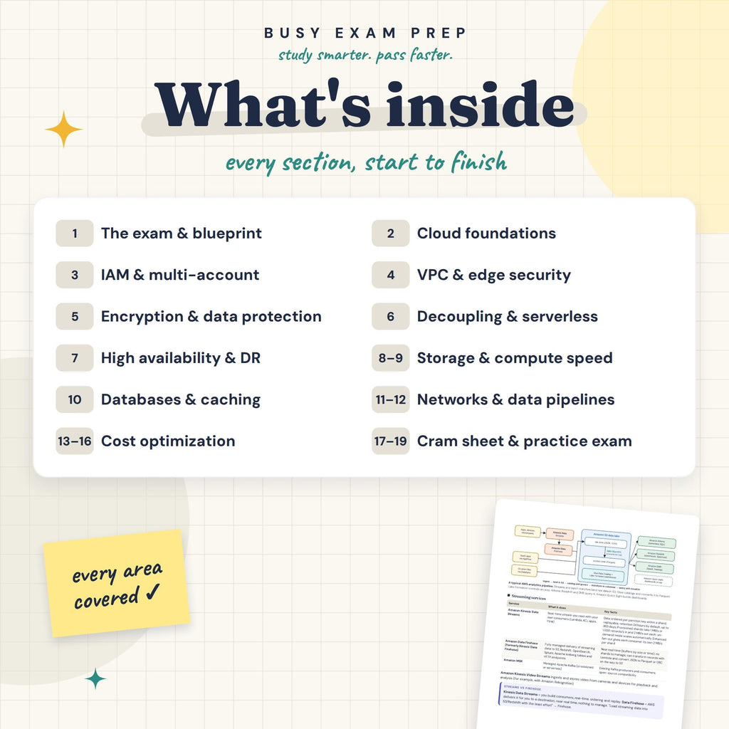 Topic overview in the AWS Solutions Architect Associate SAA-C03 Study Guide