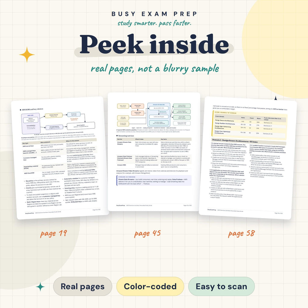 Real page previews from the AWS Solutions Architect Associate SAA-C03 Study Guide, pages 19, 45, 58