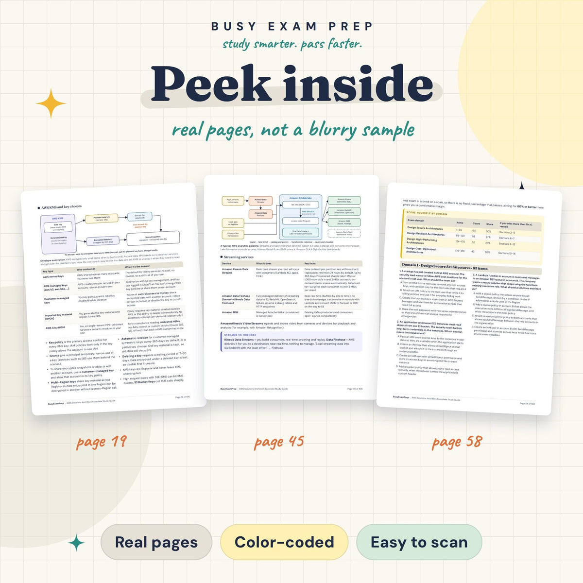 Real page previews from the AWS Solutions Architect Associate SAA-C03 Study Guide, pages 19, 45, 58