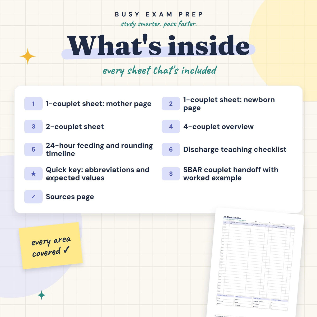 Postpartum Nurse Report Sheet included contents overview
