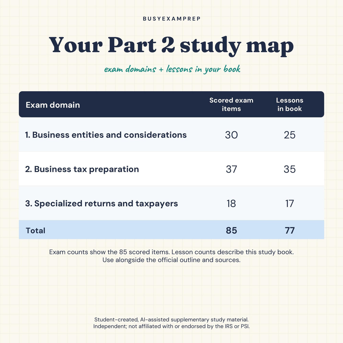 EA Part 2: Businesses — Printed Study Guide — preview 3
