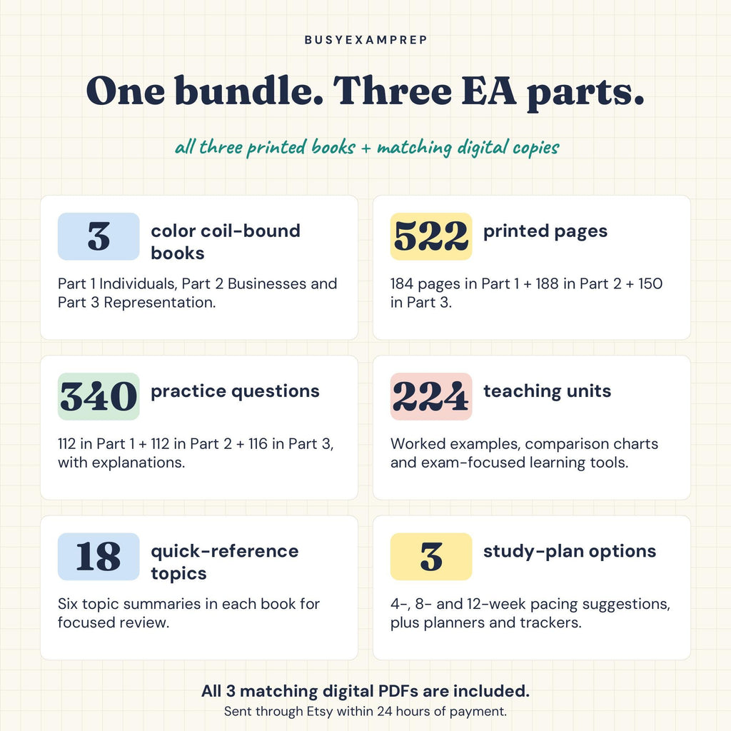 EA Parts 1–3 — Three-Book Printed Study Set — preview 2
